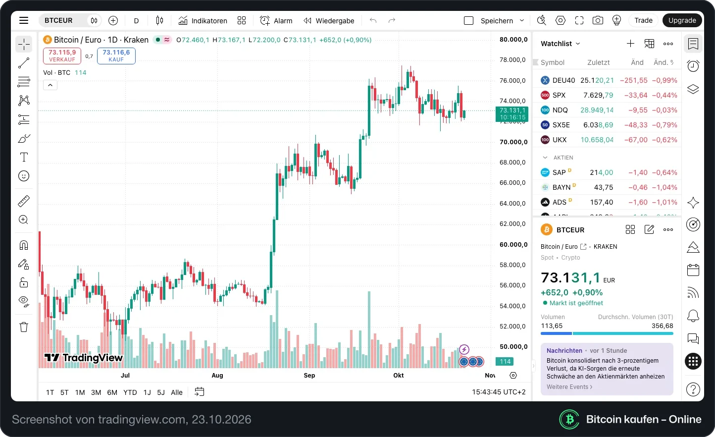 TradingView-Chart von Bitcoin in Euro (Kraken) mit Tageskerzen, Watchlist und Menüleiste mit Indikatoren, Alarm und Wiedergabe