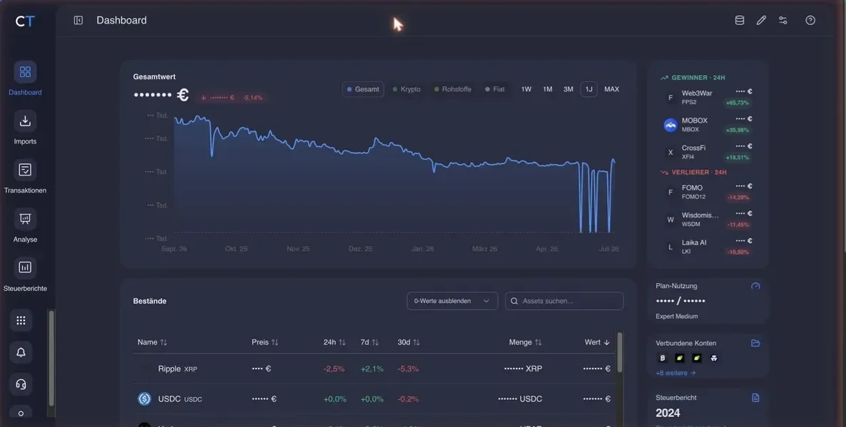 CoinTracking-Dashboard aus unserer eigenen Nutzung, Beträge unkenntlich